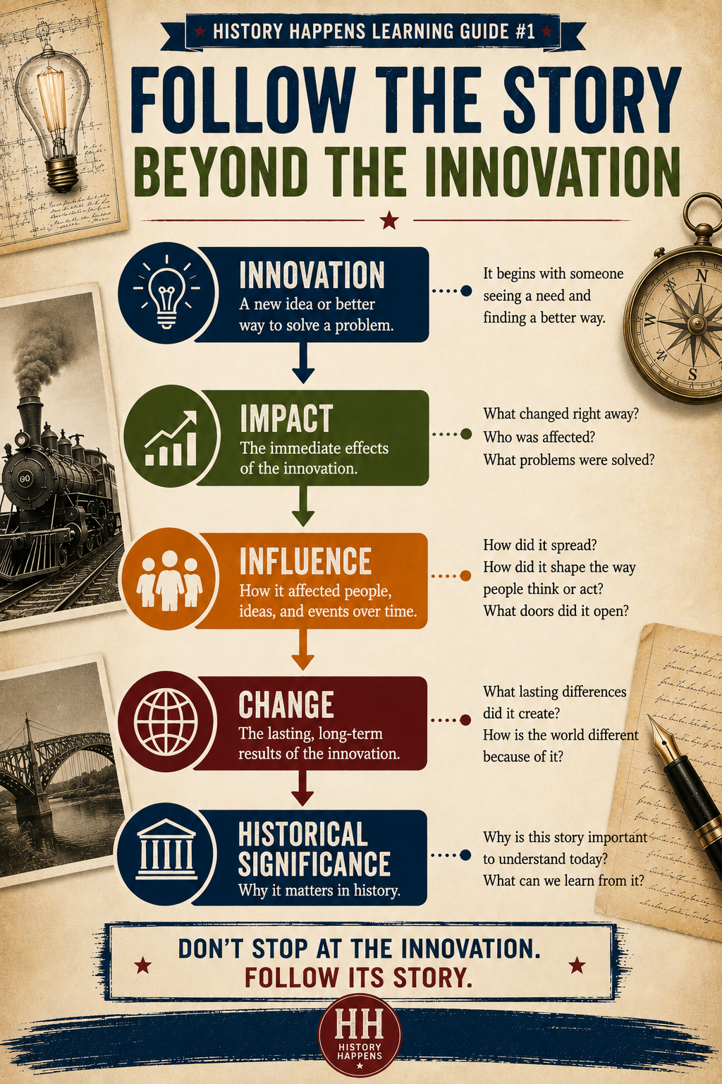 Learning Guide #1: The Biggest Mistake Students Will Make with the National History Day Innovation Theme 3 null
