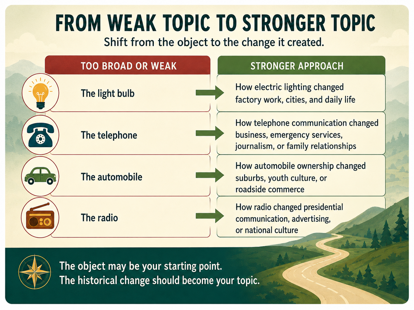 Learning Guide #2: The Three-Question Test for Choosing a Strong Innovation Topic 3 null