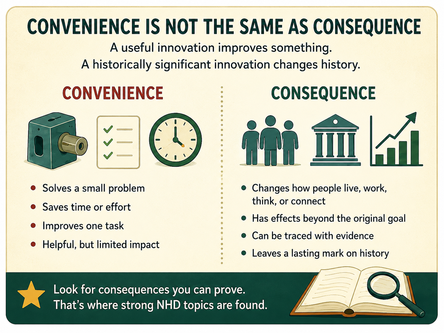 Learning Guide #2: The Three-Question Test for Choosing a Strong Innovation Topic 2 null